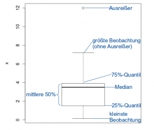 Boxplot2